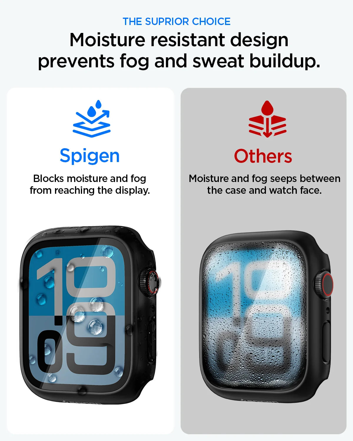Apple Watch Series - Thin Fit 360 | Waterproof Ring